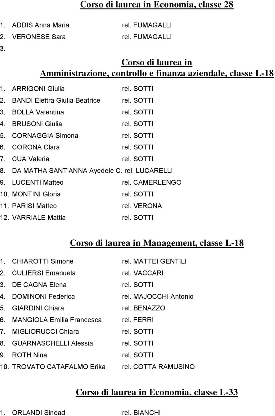 CUA Valeria rel. SOTTI 8. DA MATHA SANT ANNA Ayedele C. rel. LUCARELLI 9. LUCENTI Matteo rel. CAMERLENGO 10. MONTINI Gloria rel. SOTTI 11. PARISI Matteo rel. VERONA 12. VARRIALE Mattia rel.