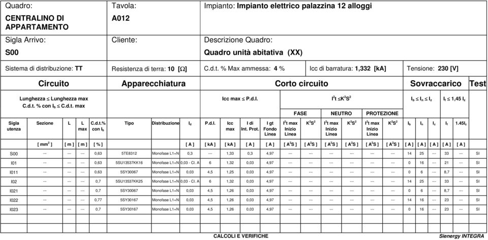 d.I. I b I n I z I f 1,45 I z FSE NEUTRO PROTEZIONE Sigla utenza Sezione L L C.d.t.% con I b Tipo Distribuzione I d P.d.I. Icc I di Int. Prot. I gt Fondo I b I n I z I f 1.