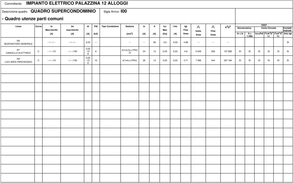 f.l. Iint Igt I00 SEZIONTORE GENERLE ---/---/--- ---/---/--- --- --- --- 2 3, 4,98 --- --- --- SI I01 CNCELLO ELETTRICO C ---/---/10 ---/---/100 2(1x2+(1PE2