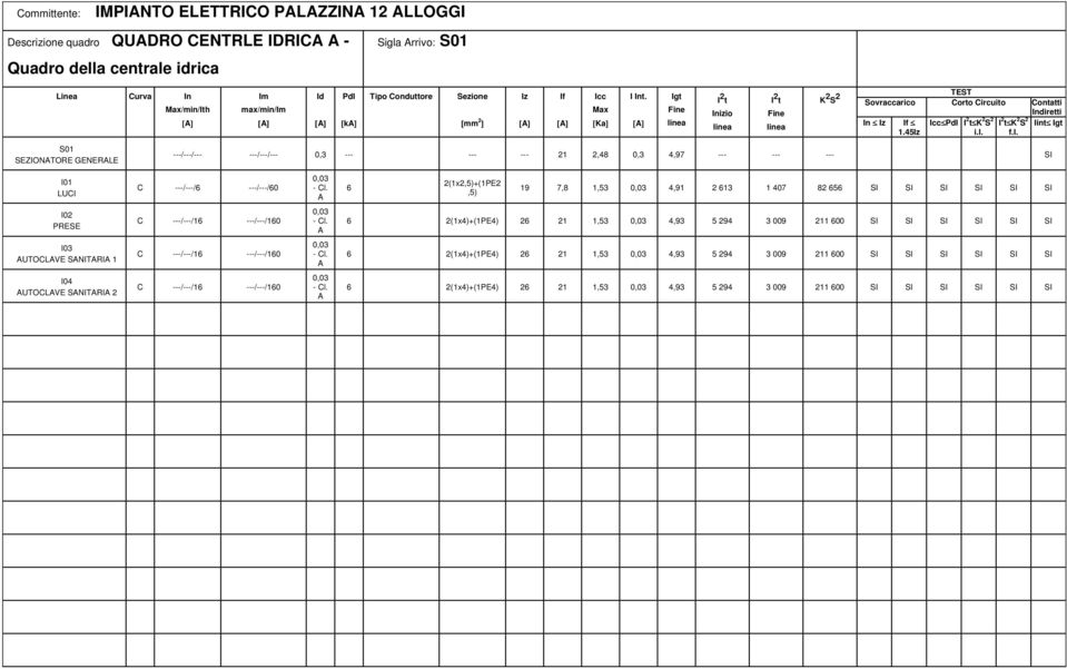 f.l. Iint Igt S01 SEZIONTORE GENERLE ---/---/--- ---/---/--- 0,3 --- --- --- 21 2,48 0,3 4,97 --- --- --- SI I01 LUCI C ---/---/ ---/---/0 2(1x2+(1PE2 19 7,8 1,53 4,91 2 13 1 407 82 5 SI SI SI SI SI