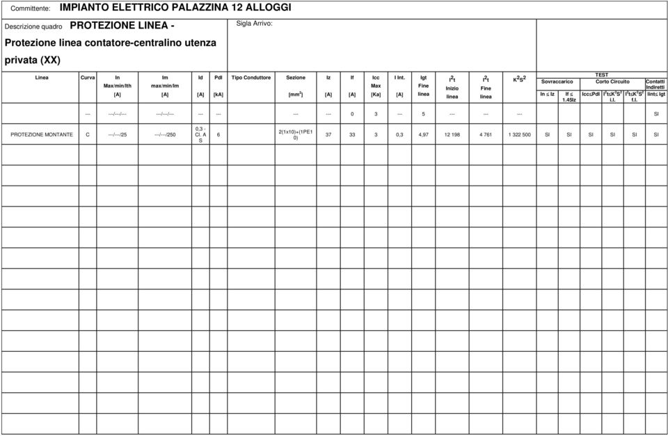 Igt TEST Sovraccarico Corto Circuito Contatti Indiretti In Iz If 1.45Iz Icc PdI i.l.