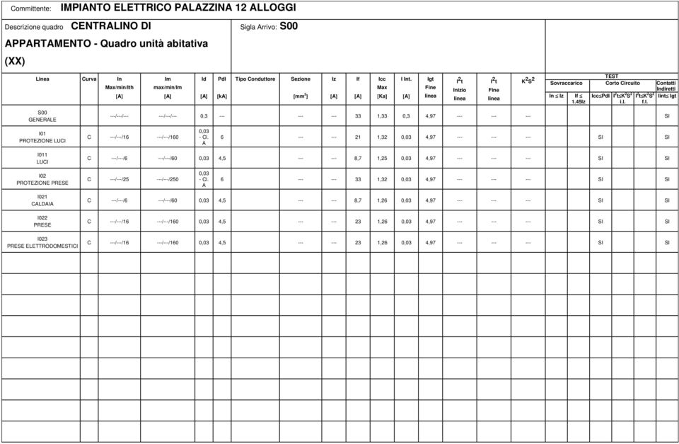 f.l. Iint Igt S00 GENERLE ---/---/--- ---/---/--- 0,3 --- --- --- 33 1,33 0,3 4,97 --- --- --- SI I01 PROTEZIONE LUCI C ---/---/1 ---/---/10 --- --- 21 1,32 4,97 --- --- --- SI SI I011 LUCI C