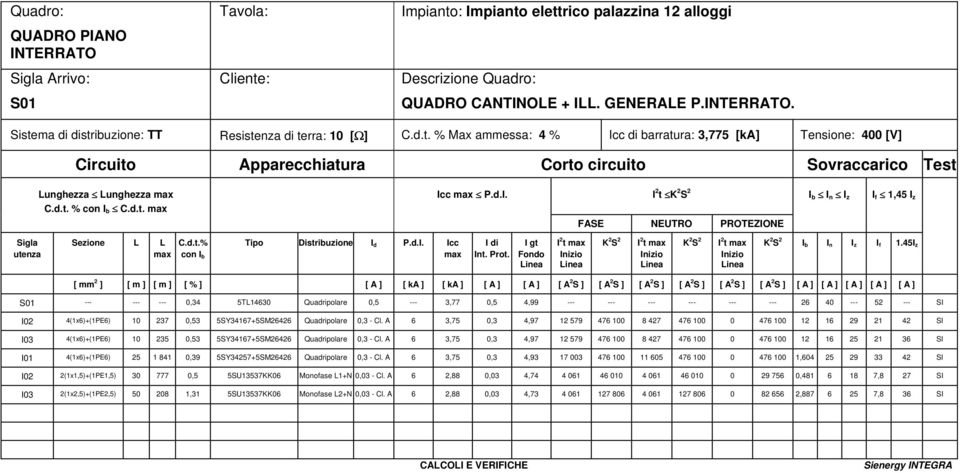 d.t.% con I b Tipo Distribuzione I d P.d.I. Icc I di Int. Prot. I gt Fondo I b I n I z I f 1.