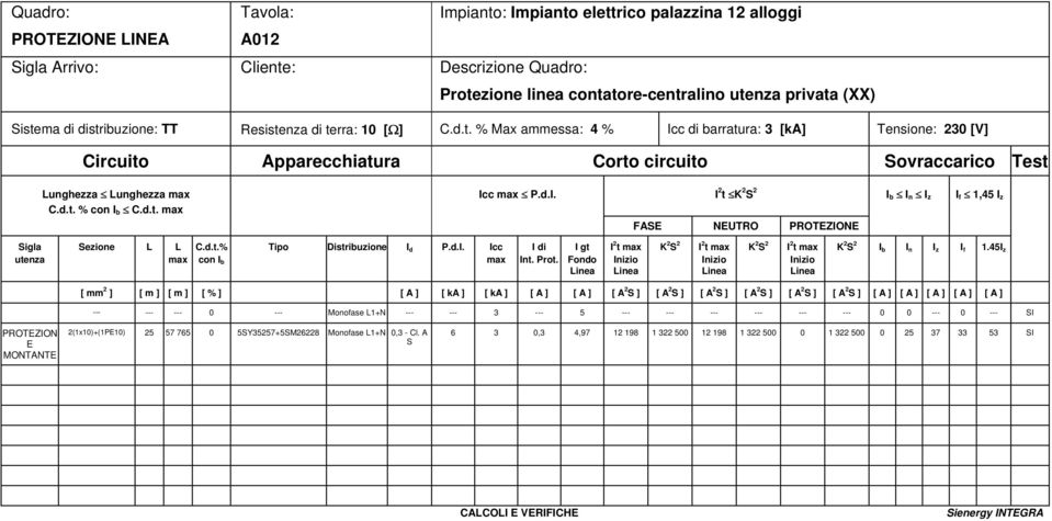 d.t. Icc P.d.I. I b I n I z I f 1,45 I z FSE NEUTRO PROTEZIONE Sigla utenza Sezione L L C.d.t.% con I b Tipo Distribuzione I d P.d.I. Icc I di Int. Prot. I gt Fondo I b I n I z I f 1.