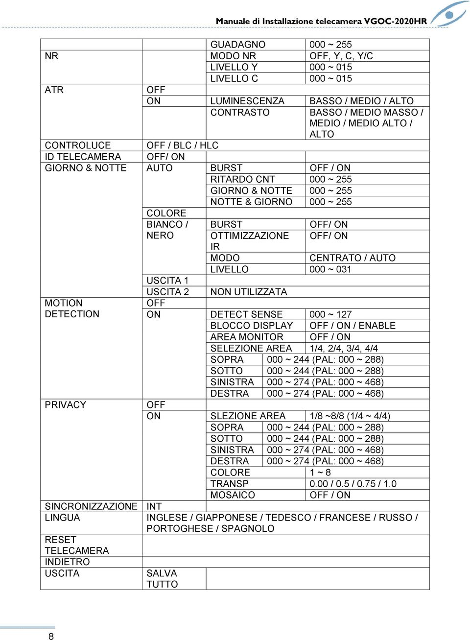 ON IR MODO CENTRATO / AUTO LIVELLO 000 ~ 031 USCITA 1 USCITA 2 NON UTILIZZATA MOTION DETECTION OFF ON DETECT SENSE 000 ~ 127 BLOCCO DISPLAY OFF / ON / ENABLE AREA MONITOR OFF / ON SELEZIONE AREA 1/4,