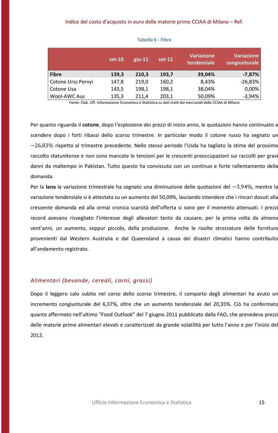 trimestre. In particolar modo il cotone russo ha segnato un 26,83% rispetto al trimestre precedente.