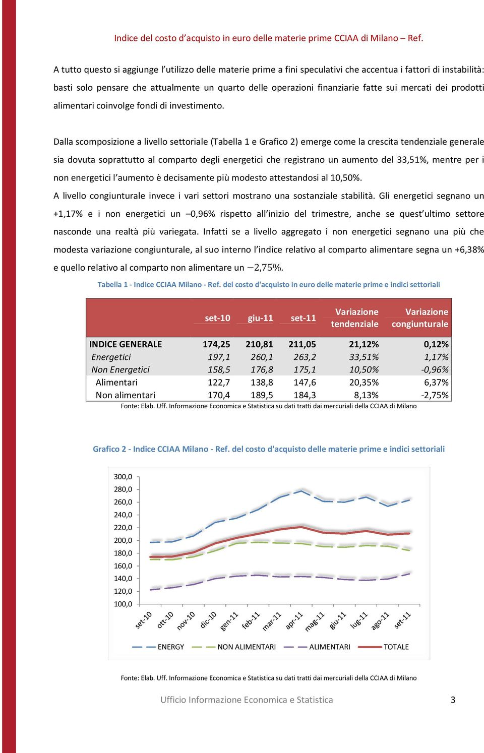 Dalla scomposizione a livello settoriale (Tabella 1 e Grafico 2) emerge come la crescita tendenziale generale sia dovuta soprattutto al comparto degli energetici che registrano un aumento del 33,51%,