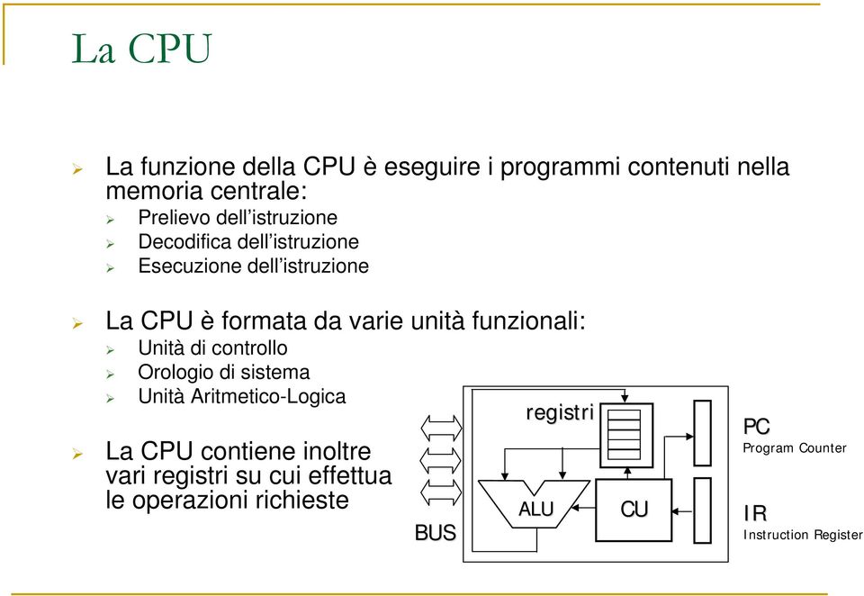 funzionali: Unità di controllo Orologio di sistema Unità Aritmetico-Logica La CPU contiene inoltre