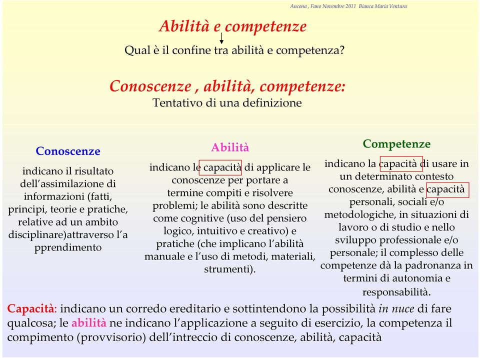 disciplinare)attraverso l a pprendimento Abilità indicano le capacità di applicare le conoscenze per portare a termine compiti e risolvere problemi; le abilità sono descritte come cognitive (uso del