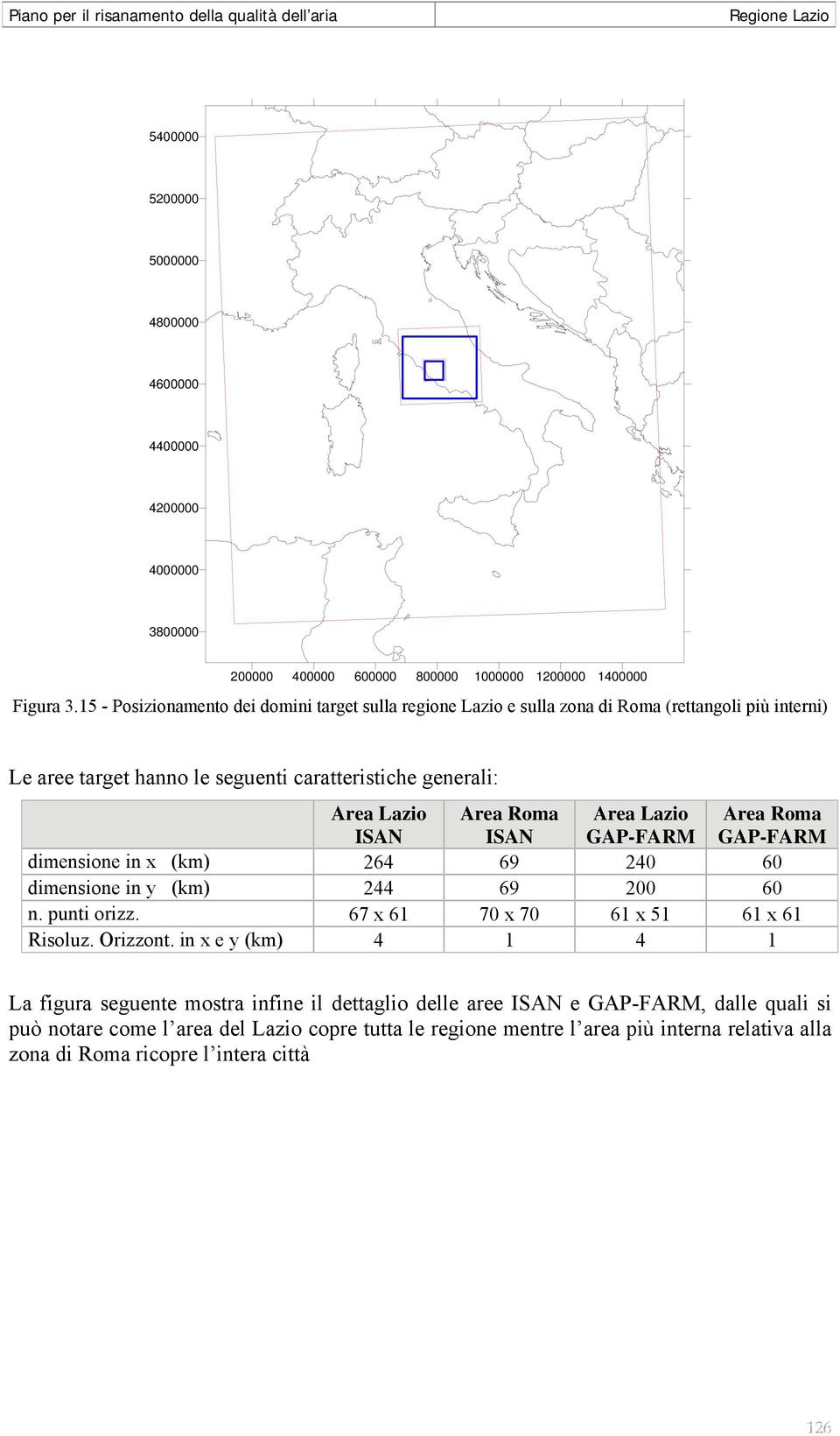 Area Lazio ISAN Area Roma ISAN Area Lazio GAP-FARM Area Roma GAP-FARM dimensione in x (km) 264 69 24 6 dimensione in y (km) 244 69 2 6 n. punti orizz.