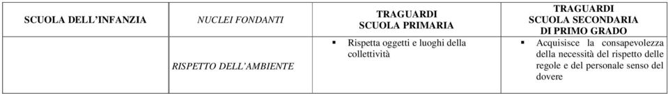 consapevolezza della necessità del