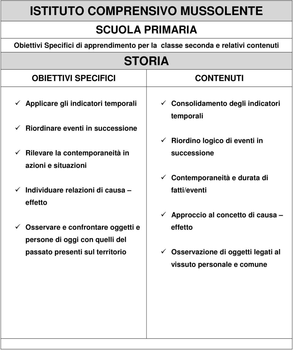 persone di oggi con quelli del passato presenti sul territorio Consolidamento degli indicatori temporali Riordino logico di eventi in