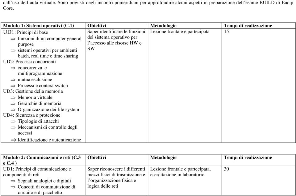 funzioni di un computer general purpose sistemi operativi per ambienti batch, real time e time sharing UD2: Processi concorrenti concorrenza e multiprogrammazione mutua esclusione Processi e context