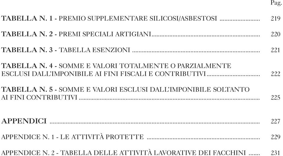 4 - SOMME E VALORI TOTALMENTE O PARZIALMENTE ESCLUSI DALL IMPONIBILE AI FINI FISCALI E CONTRIBUTIVI... 222 TABELLA N.