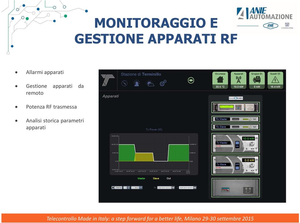 apparati da remoto Potenza RF