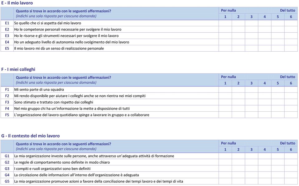 squadra Mi rendo disponibile per aiutare i colleghi anche se non rientra nei miei compiti Sono stimato e trattato con rispetto dai colleghi Nel mio gruppo chi ha un informazione la mette a