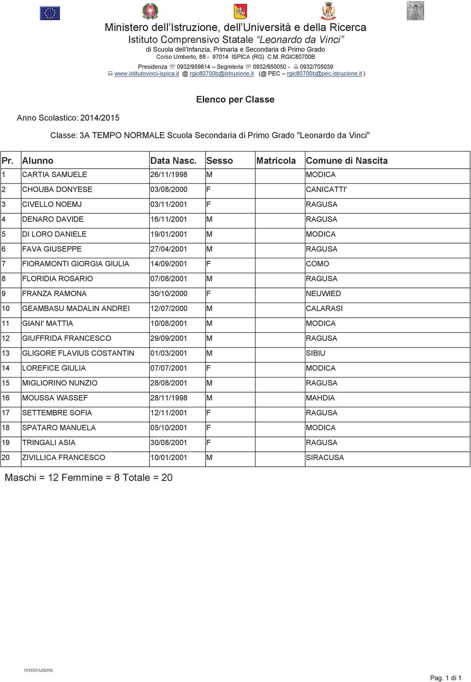 FRANZA RAMONA 30/10/2000 F NEUWIED 10 GEAMBASU MADALIN ANDREI 12/07/2000 M CALARASI 11 GIANI' MATTIA 10/08/2001 M MODICA 12 GIUFFRIDA FRANCESCO 29/09/2001 M RAGUSA 13 GLIGORE FLAVIUS COSTANTIN