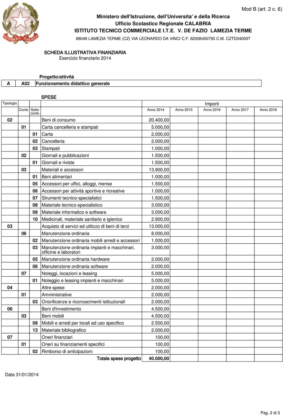 500,00 06 Accessori per attività sportive e ricreative 1.000,00 07 Strumenti tecnico-specialistici 1.500,00 08 Materiale tecnico-specialistico 3.000,00 09 Materiale informatico e software 3.