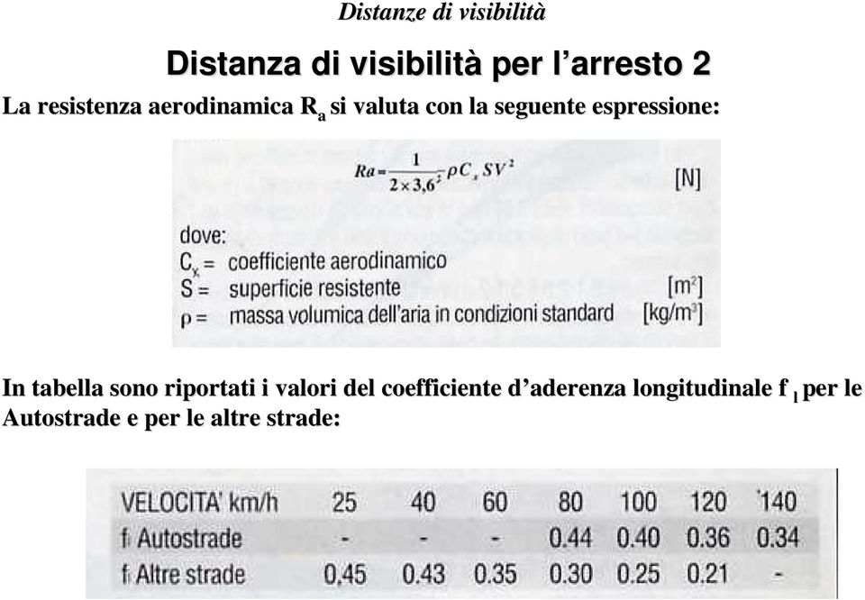 espressione: In tabella sono riportati i valori del coefficiente
