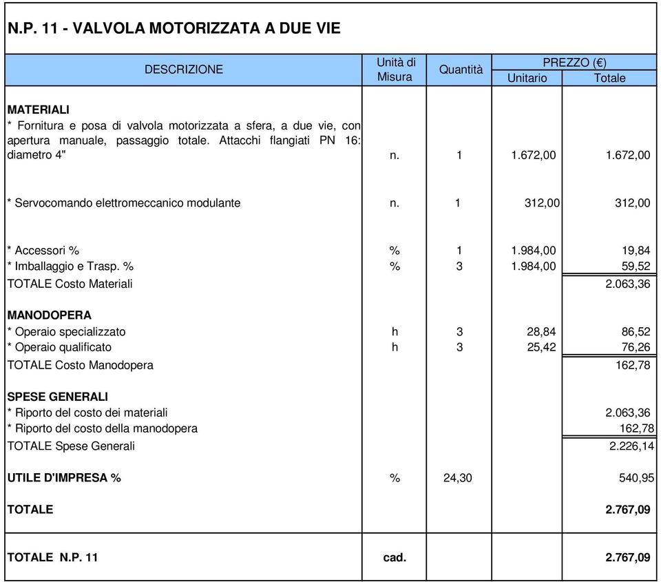 1 312,00 312,00 * Accessori % % 1 1.984,00 19,84 * Imballaggio e Trasp. % % 3 1.984,00 59,52 TOTALE Costo Materiali 2.