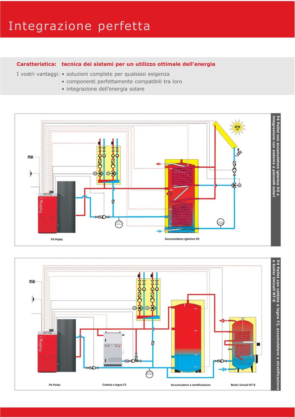 loro integrazione dell energia solare P4 Pellet con accumulatore igienico H3 e integrazione con