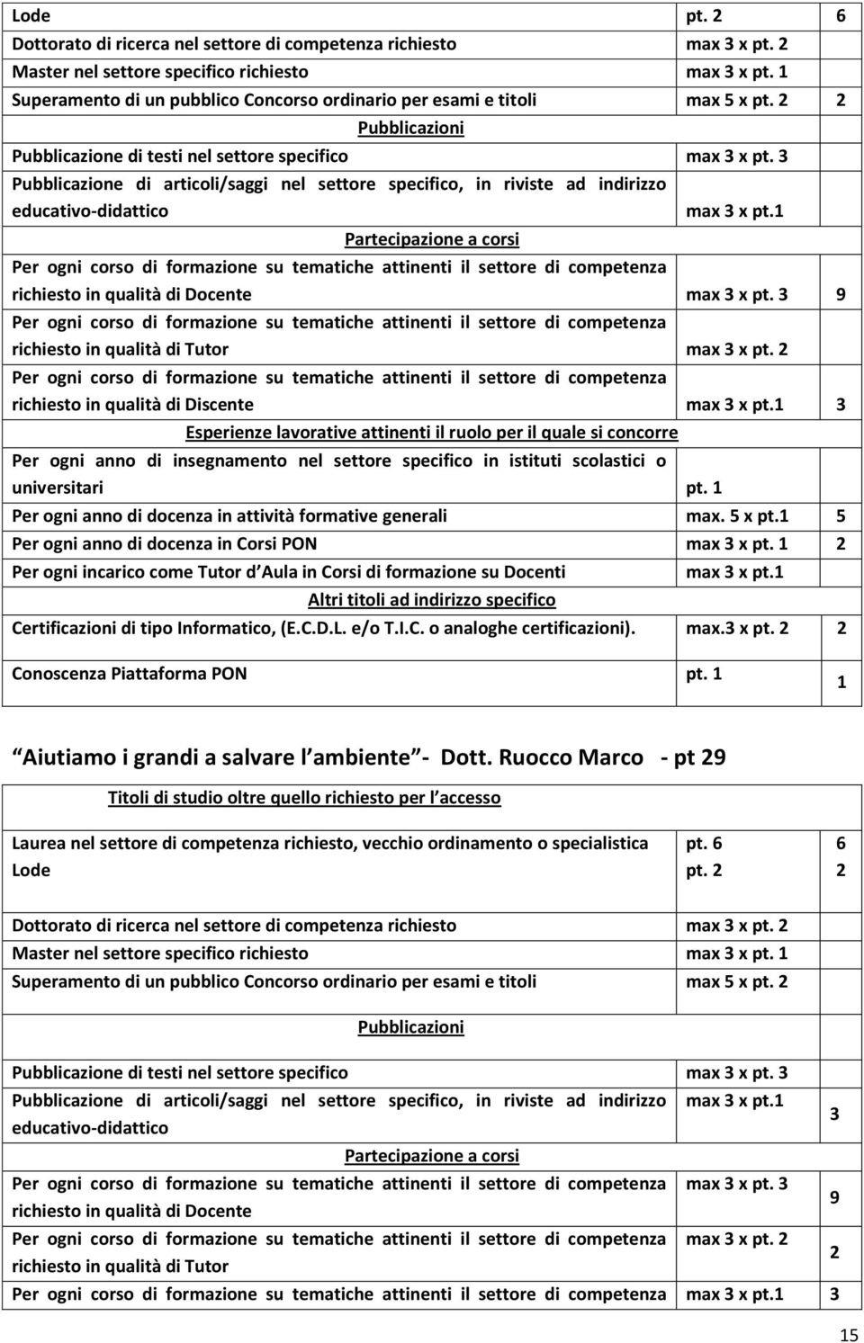 1 Certificazioni di tipo Informatico, (E.C.D.L. e/o T.I.C. o analoghe certificazioni). max.3 x Conoscenza Piattaforma PON pt.