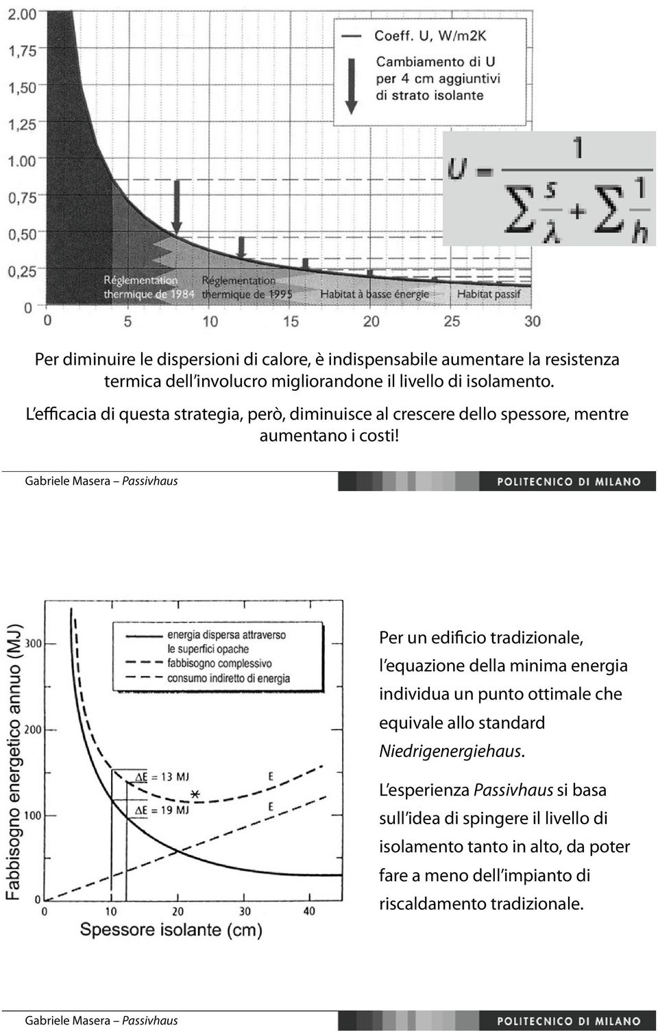 Per un edificio tradizionale, l equazione della minima energia individua un punto ottimale che equivale allo standard Niedrigenergiehaus.