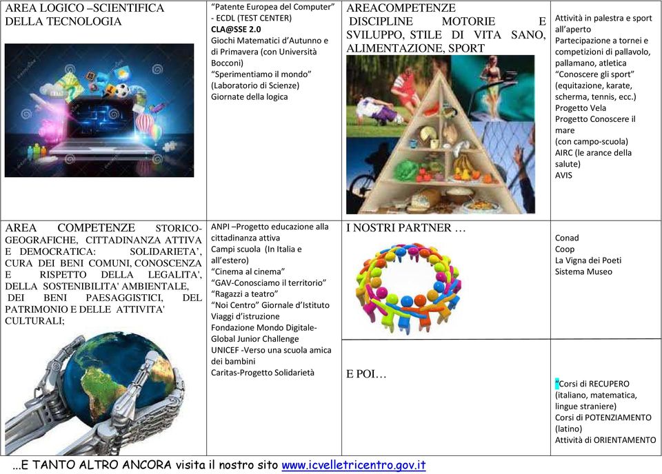 SANO, ALIMENTAZIONE, SPORT Attività in palestra e sport all aperto Partecipazione a tornei e competizioni di pallavolo, pallamano, atletica Conoscere gli sport (equitazione, karate, scherma, tennis,