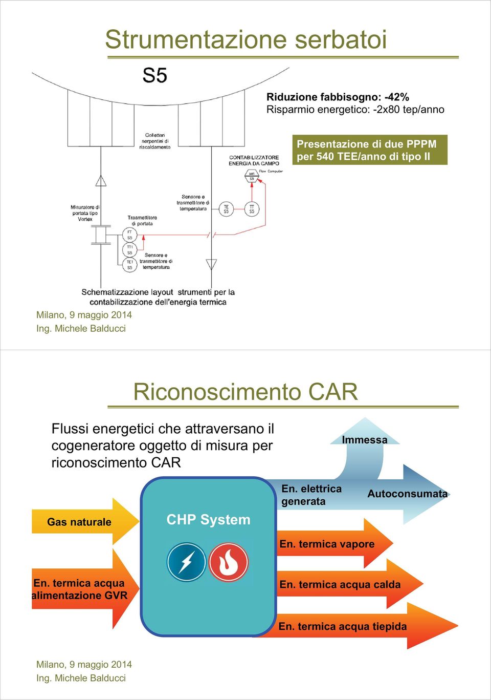 oggetto di misura per riconoscimento CAR Immessa Gas naturale CHP System En.