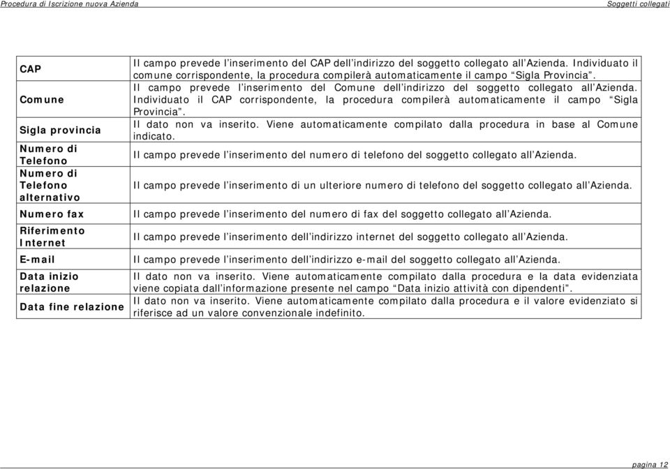 Individuato il comune corrispondente, la procedura compilerà automaticamente il campo Sigla Provincia. Il campo prevede l inserimento del Comune dell indirizzo del soggetto collegato all Azienda.