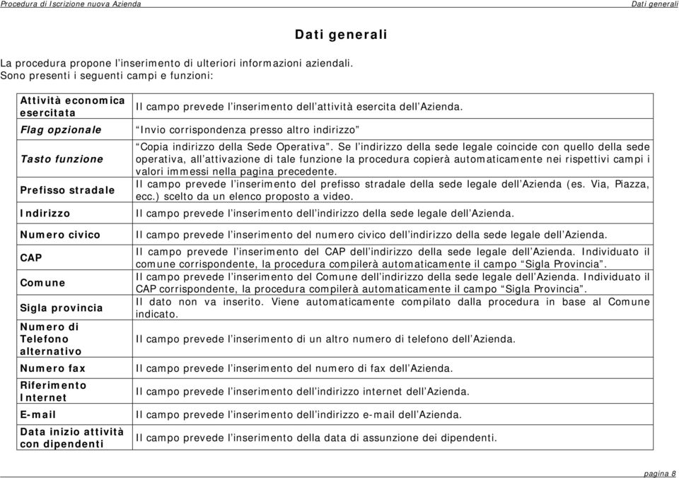 alternativo Numero fax Riferimento Internet E-mail Data inizio attività con dipendenti Il campo prevede l inserimento dell attività esercita dell Azienda.