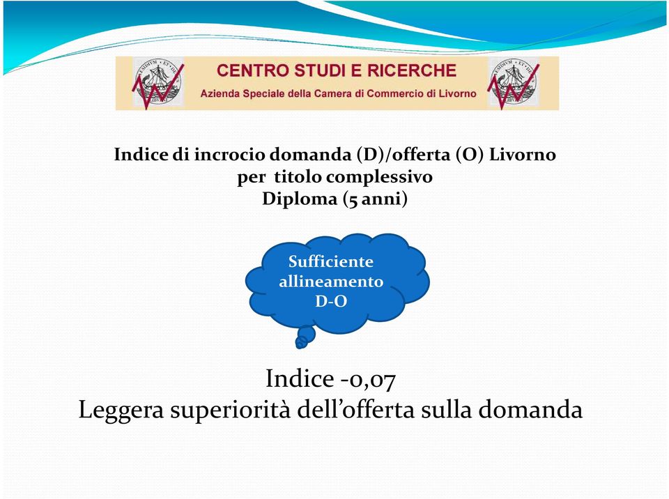 anni) Sufficiente allineamento D-O Indice