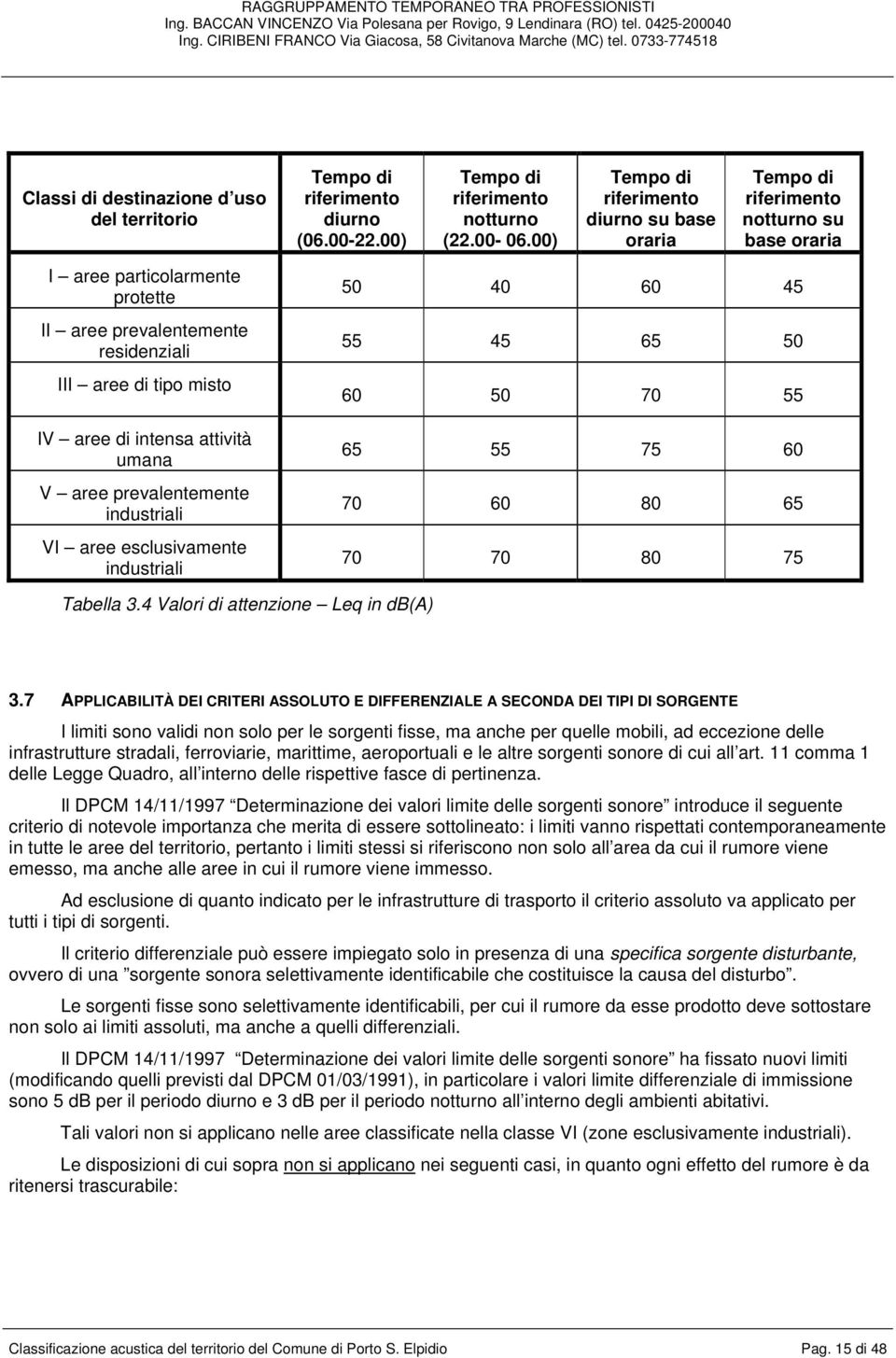 intensa attività umana V aree prevalentemente industriali VI aree esclusivamente industriali 50 40 60 45 55 45 65 50 60 50 70 55 65 55 75 60 70 60 80 65 70 70 80 75 Tabella 3.