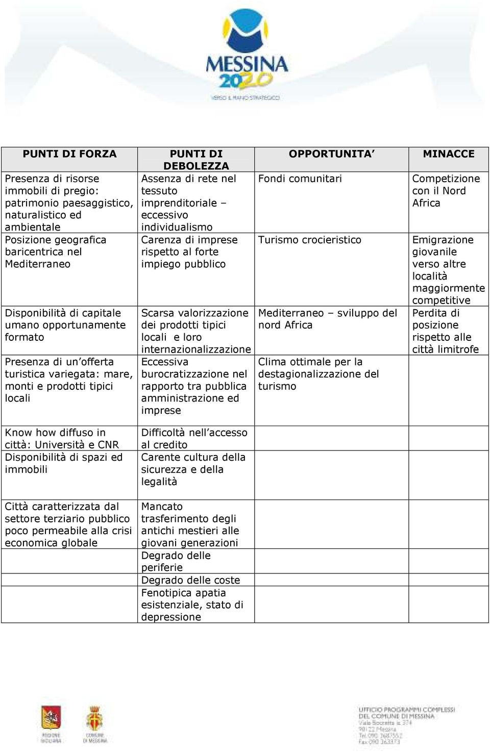 di imprese rispetto al forte impiego pubblico Scarsa valorizzazione dei prodotti tipici locali e loro internazionalizzazione Eccessiva burocratizzazione nel rapporto tra pubblica amministrazione ed