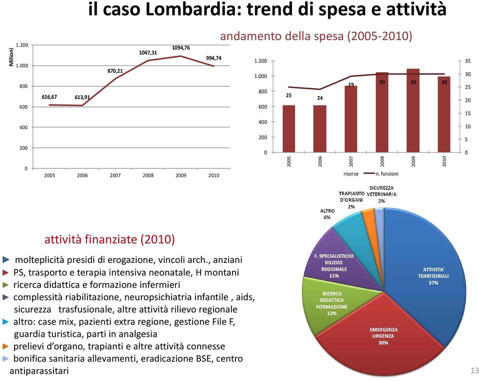 , anziani PS, trasporto e terapia intensiva neonatale, H montani ricerca didattica e formazione infermieri complessità riabilitazione, neuropsichiatria infantile, aids, sicurezza trasfusionale, altre