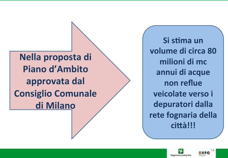 circa 80 milioni di mc annui di acque non reflue