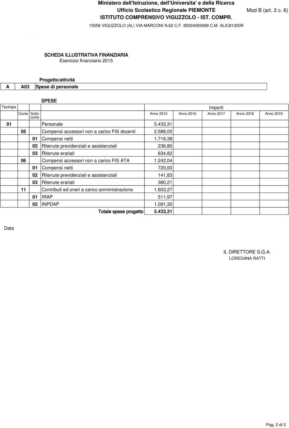 716,38 02 Ritenute previdenziali e assistenziali 236,80 03 Ritenute erariali 634,82 06 Compensi accessori non a carico FIS ATA 1.