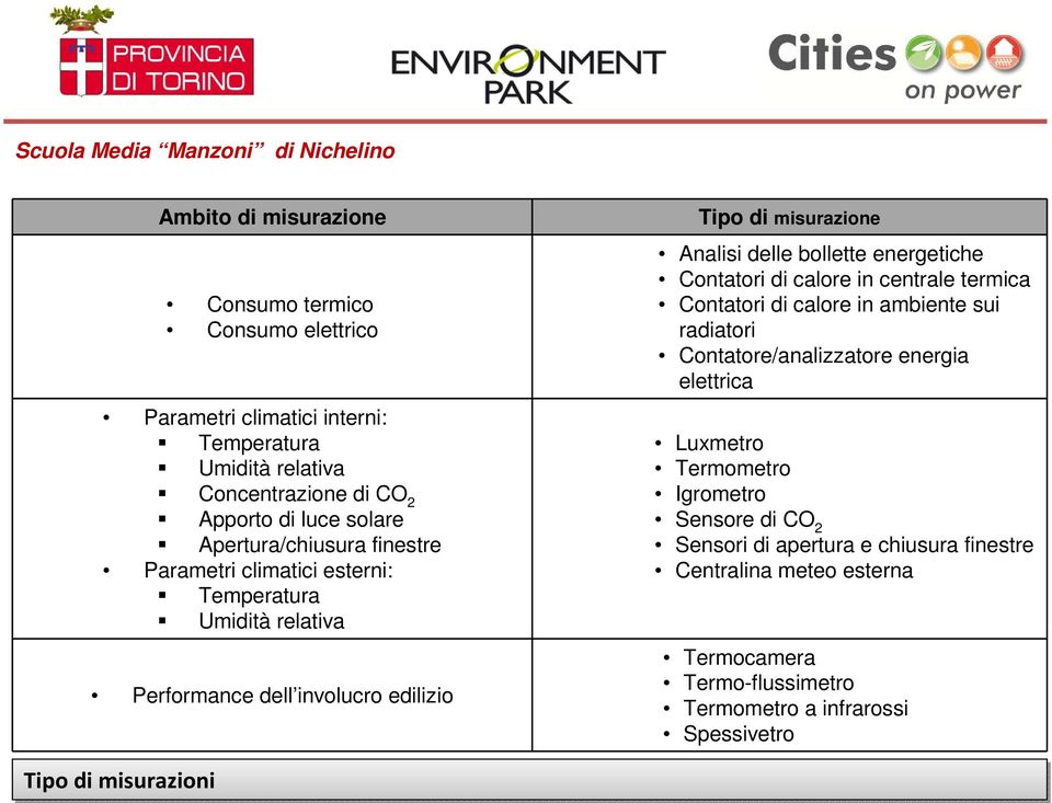 energetiche Contatori di calore in centrale termica Contatori di calore in ambiente sui radiatori Contatore/analizzatore energia elettrica Luxmetro Termometro