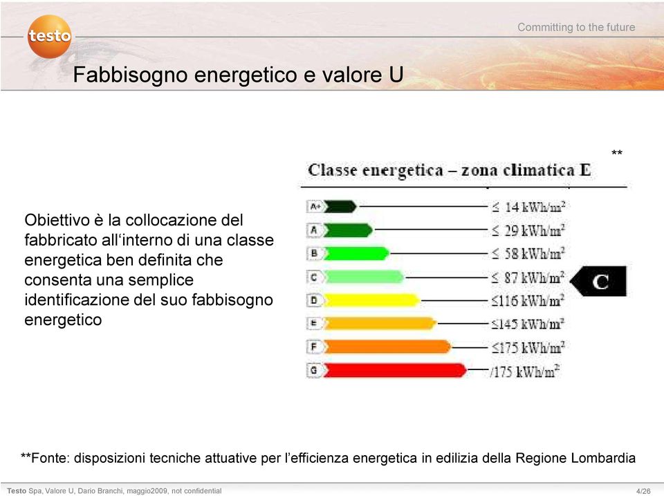 semplice identificazione del suo fabbisogno energetico **Fonte: disposizioni