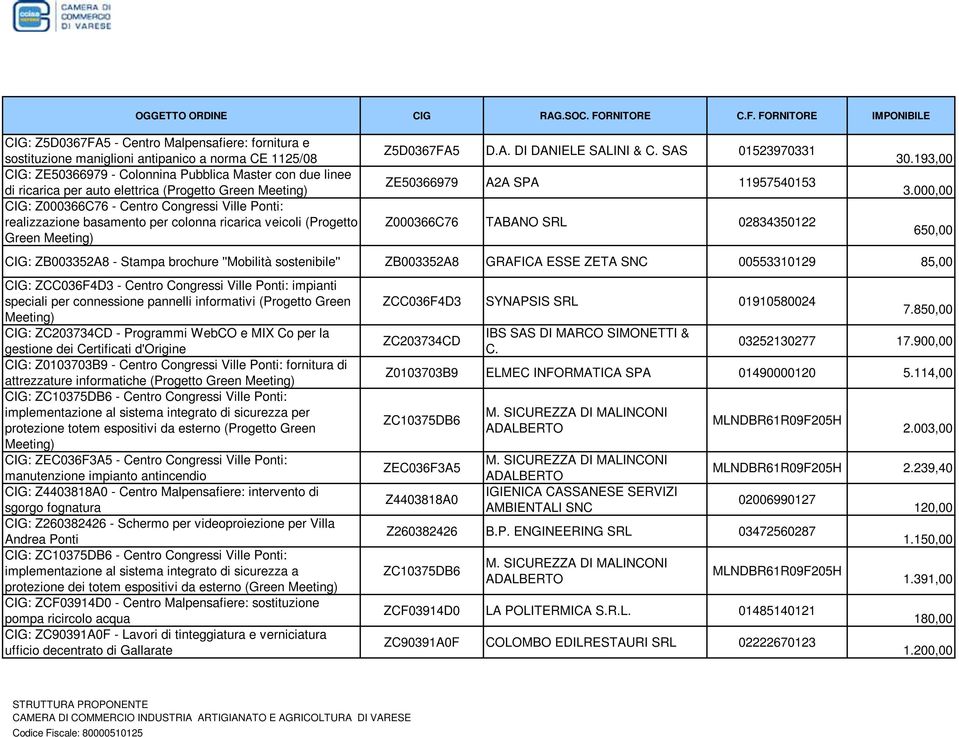 SAS 01523970331 ZE50366979 A2A SPA 11957540153 Z000366C76 TABANO SRL 02834350122 30.193,00 3.