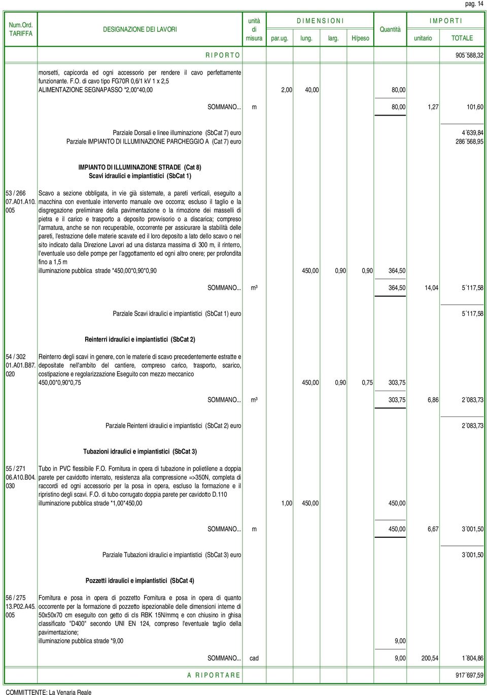 Scavi idraulici e impiantistici (SbCat 1) 53 / 266 Scavo a sezione obbligata, in vie già sistemate, a pareti verticali, eseguito a 07.A01.A10.