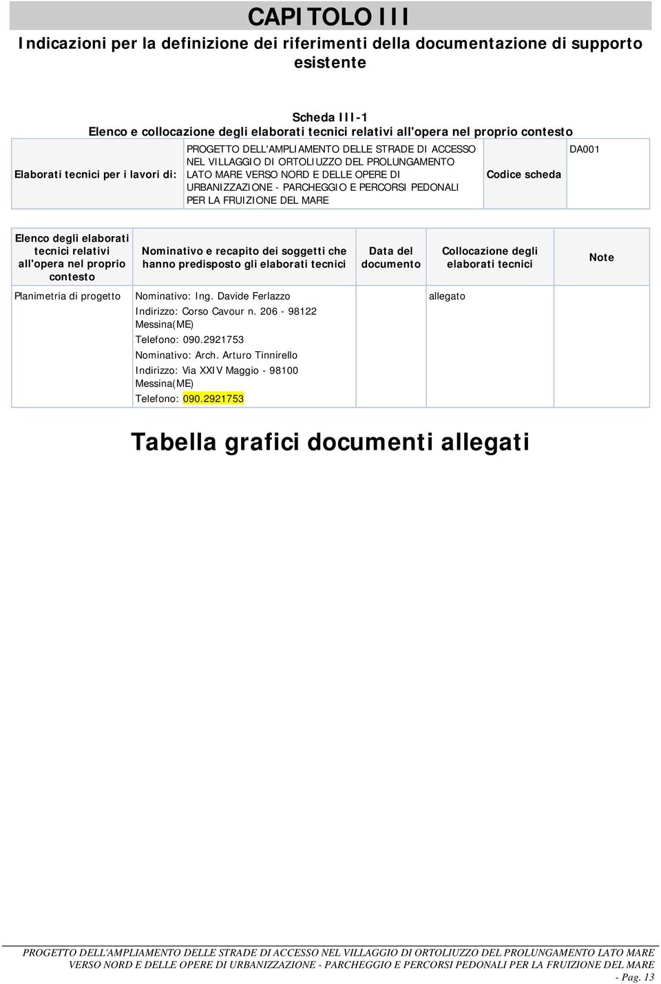 PARCHEGGIO E PERCORSI PEDONALI PER LA FRUIZIONE DEL MARE Codice scheda DA001 Elenco degli elaborati tecnici relativi all'opera nel proprio contesto Nominativo e recapito dei soggetti che hanno