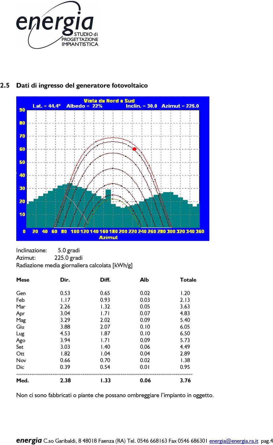 06 4.49 Ott 1.82 1.04 0.04 2.89 Nov 0.66 0.70 0.02 1.38 Dic 0.39 0.54 0.01 0.95 --------------------------------------------------------------------------------------------- Med. 2.38 1.