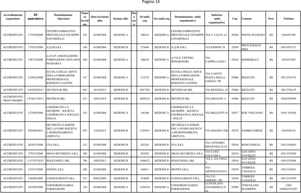 CALVI, 42 25056 PONTE DI LEGNO BS 0364/91390 ZANARDELLI ACCREDITATO 175555/2008 A Q M 109 01/08/2008 SEZIONE B - 275404 SEZIONE B A Q M EDISON 18 25050 PROVAGLIO D ISEO BS 030-9291711 ACCREDITATO