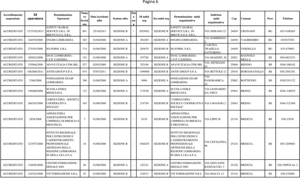F.P. CANOSSA 152 01/08/2008 SEZIONE A - 197705 SEZIONE A ENAC - C.F.P. CANOSSA ACCREDITATO 335904/2009 APAVE ITALIA CPM SRL 527 02/03/2009 SEZIONE B - 352194 SEZIONE B APAVE ITALIA CPM SRL C Comune