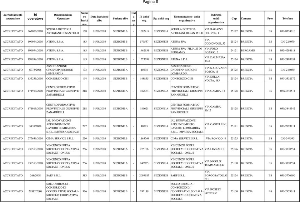 P.A. 183 01/08/2008 SEZIONE B - 1462931 SEZIONE B ATENA SPA- FILIALE DI BERGAMO ACCREDITATO 199994/2008 ATENA S.P.A. 183 01/08/2008 SEZIONE B - 1573698 SEZIONE B ATENA S.P.A. ACCREDITATO 6073/2008