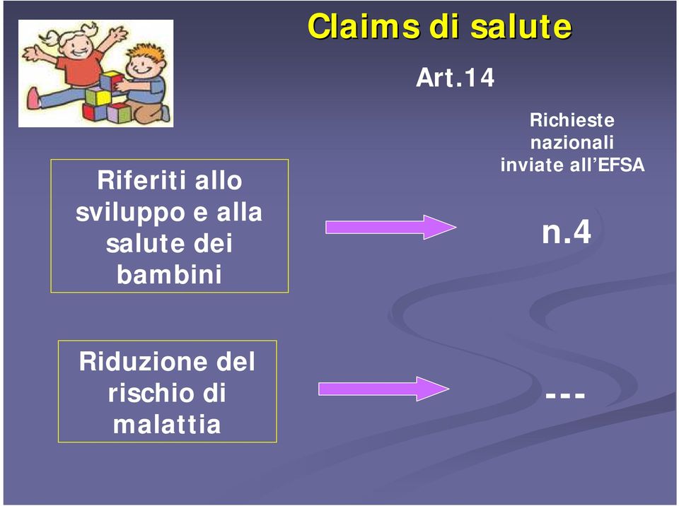 salute dei bambini Richieste