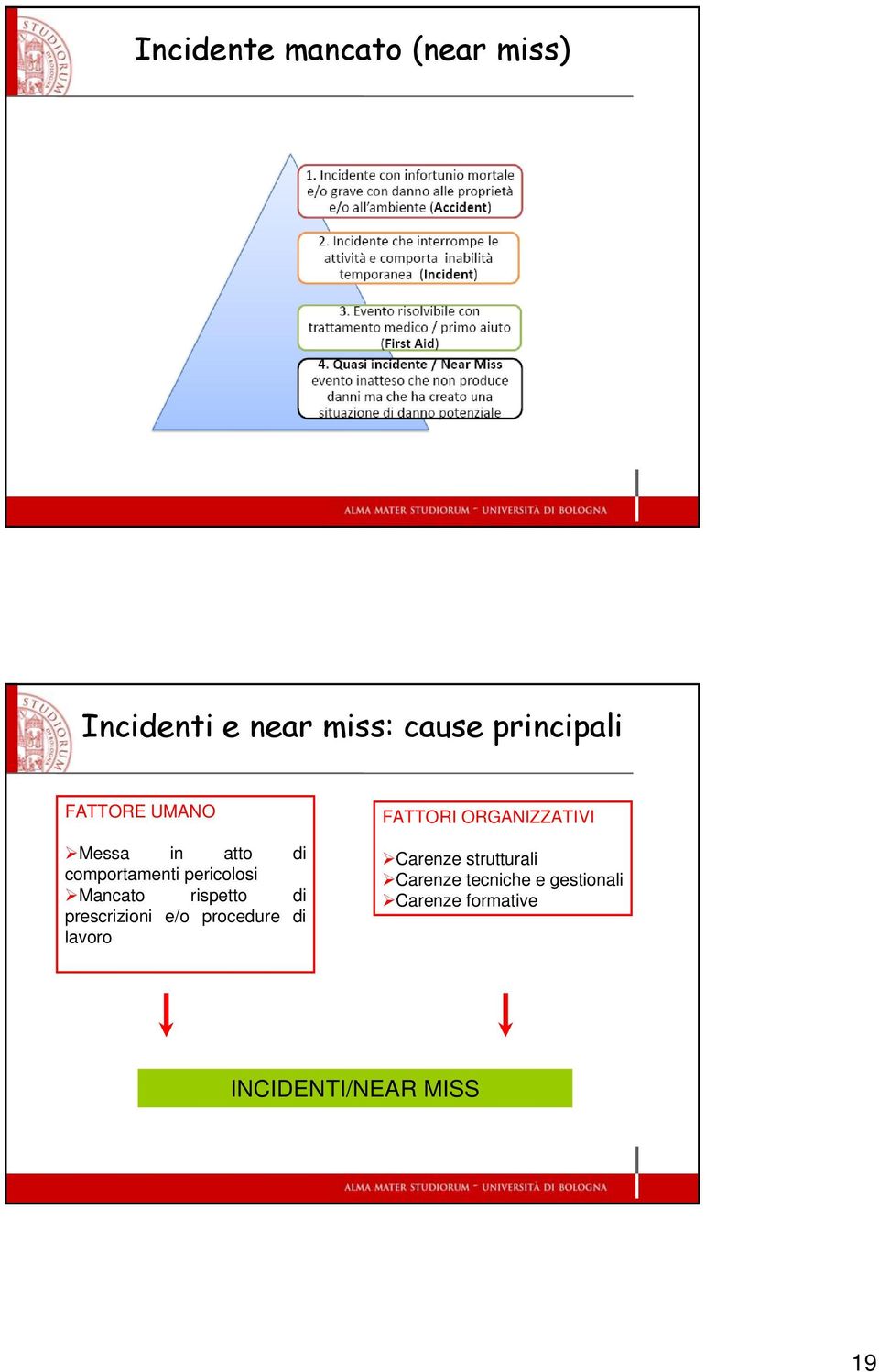 di prescrizioni e/o procedure di lavoro FATTORI ORGANIZZATIVI Carenze