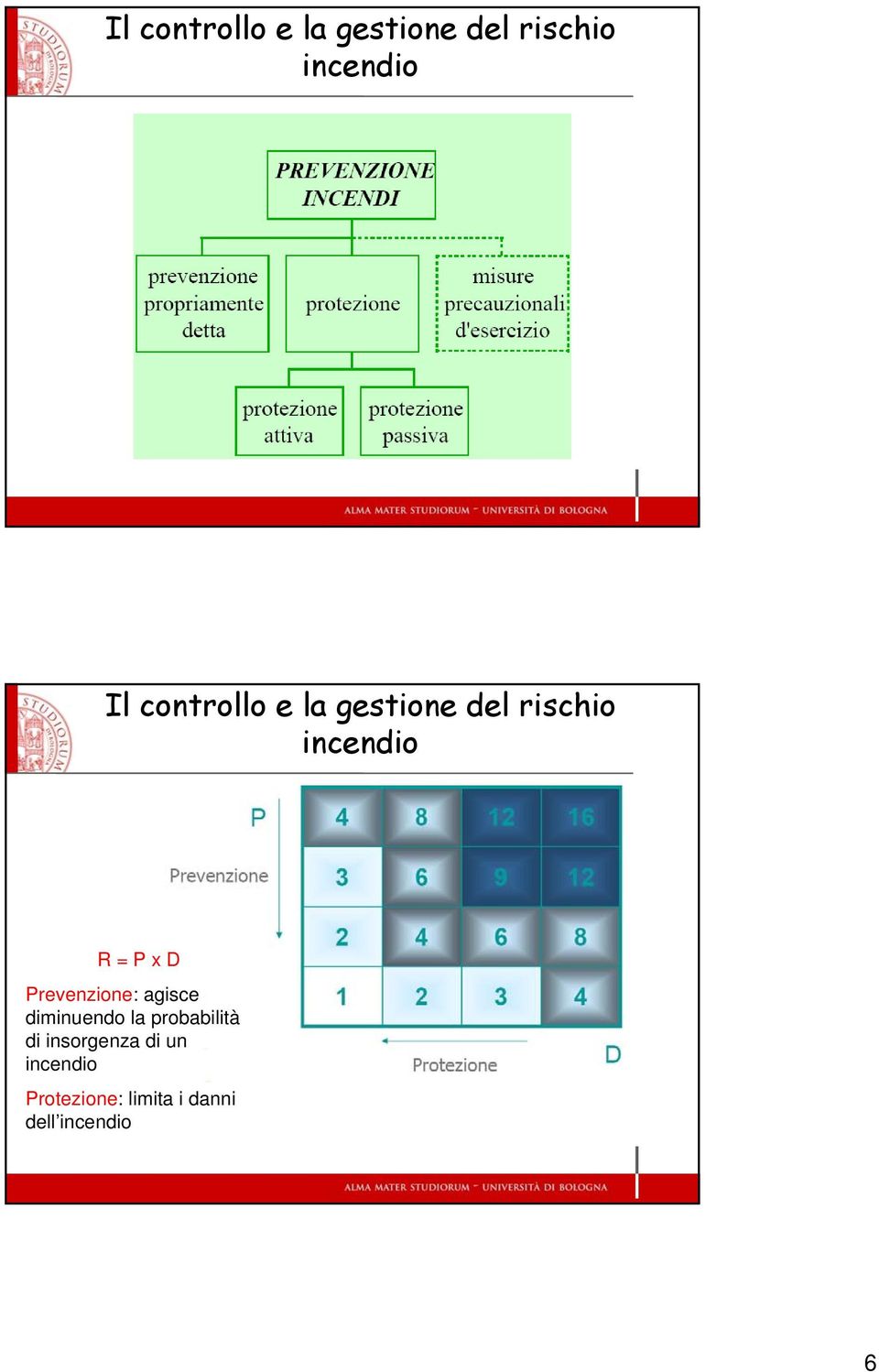 Prevenzione: agisce diminuendo la probabilità di