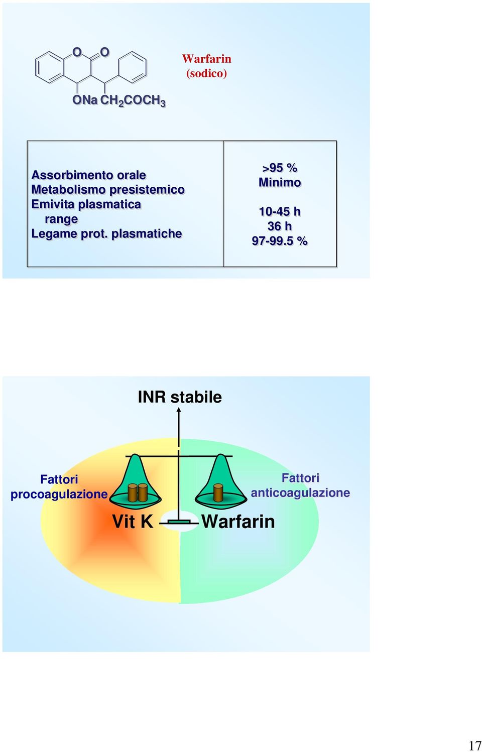 plasmatiche >95 % Minimo 10-45 h 36 h 97-99.